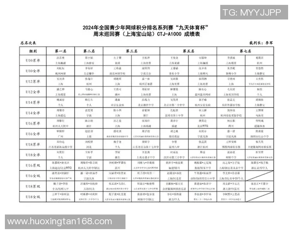 杭州网球队以69分稳居挑战赛积分榜首位争夺冠军的希望愈发强烈