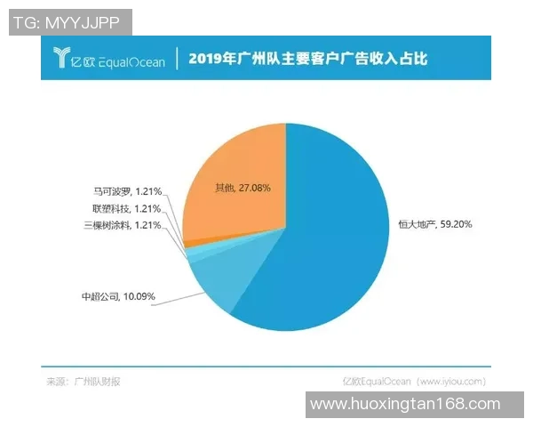 如何查询足球明星的薪资水平和收入来源分析